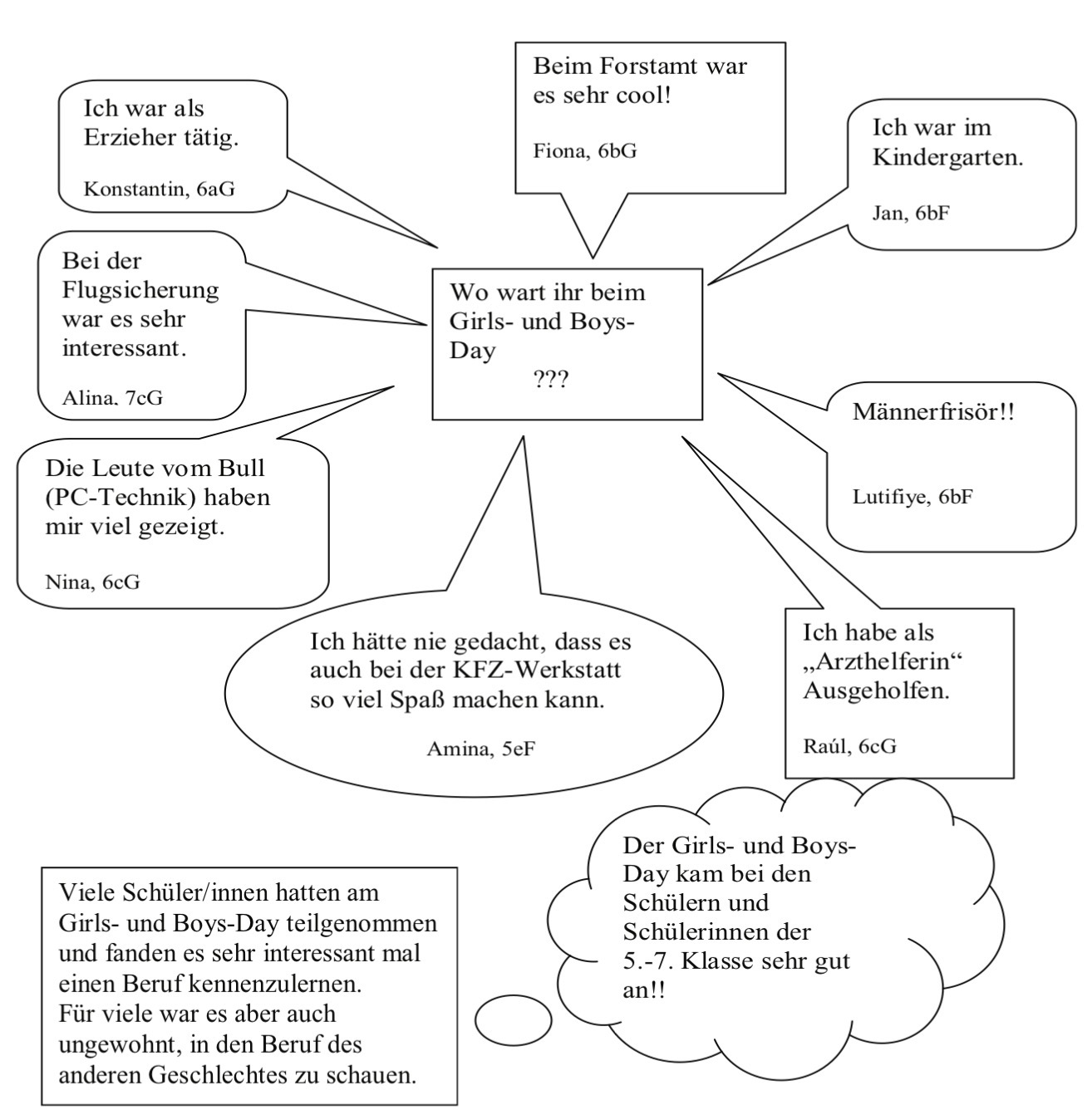 Umfrage zum Girls- und Boys-Day