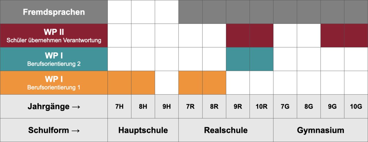 Infografik Wpu 1280x495